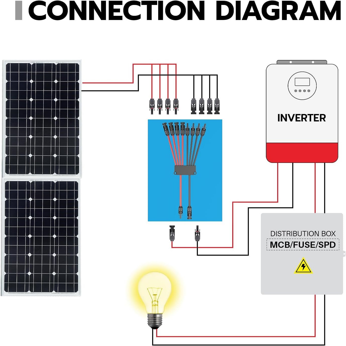 Güneş Panelleri için 2 ila 4/6 - Renewable Energy Systems incelemesi ve fiyatı